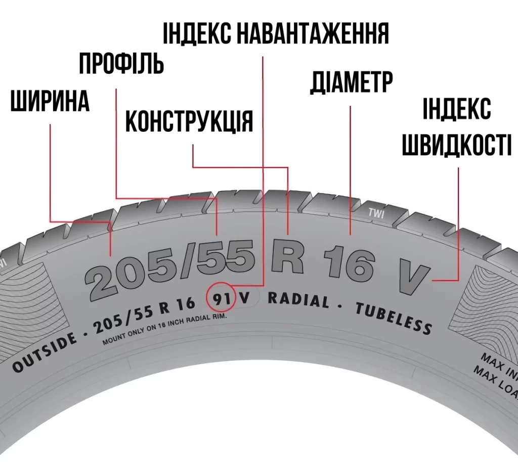 Що означають позначення на шинах? Гід по характеристикам та показникам автомобільної гуми