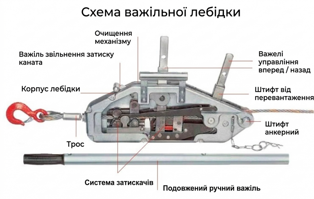 winch 3